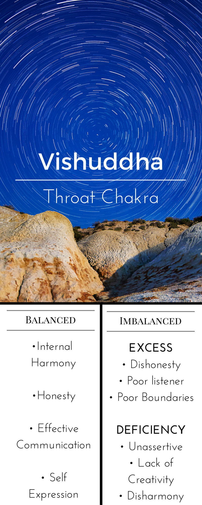 throat chakra