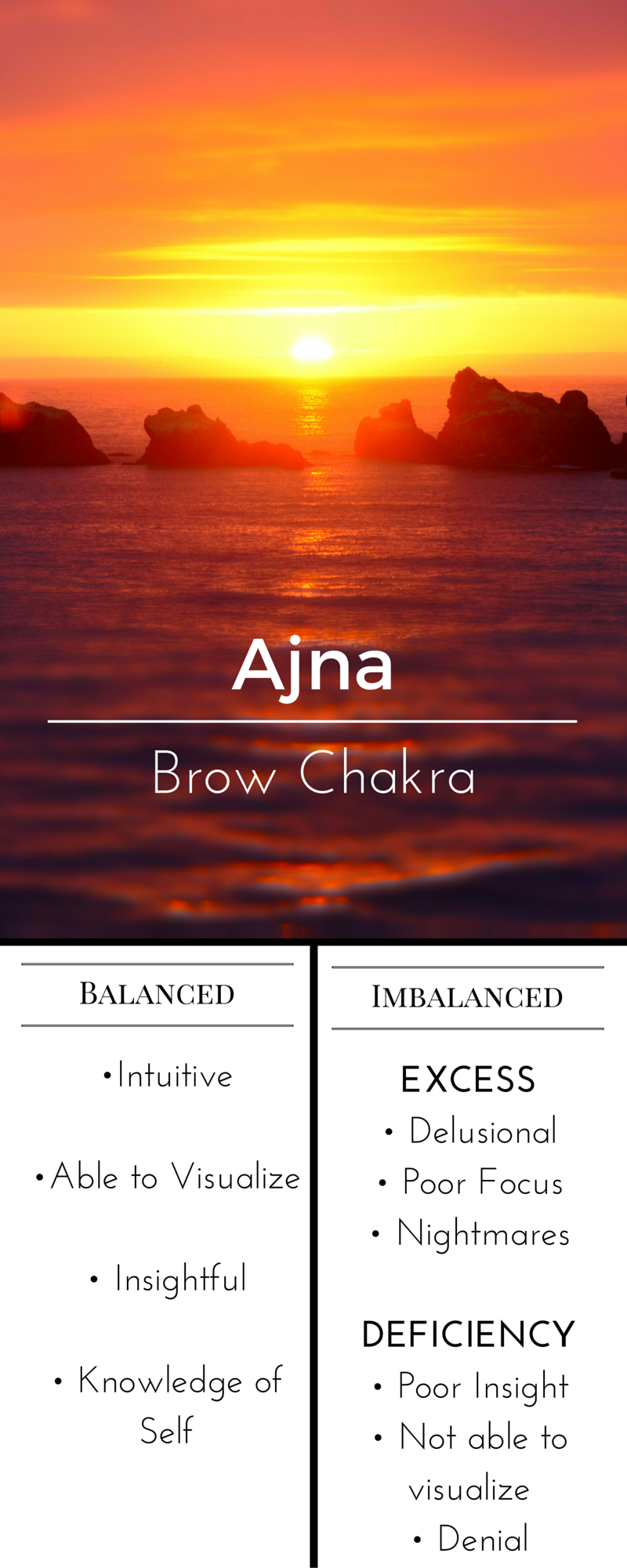 brow chakra info graphic