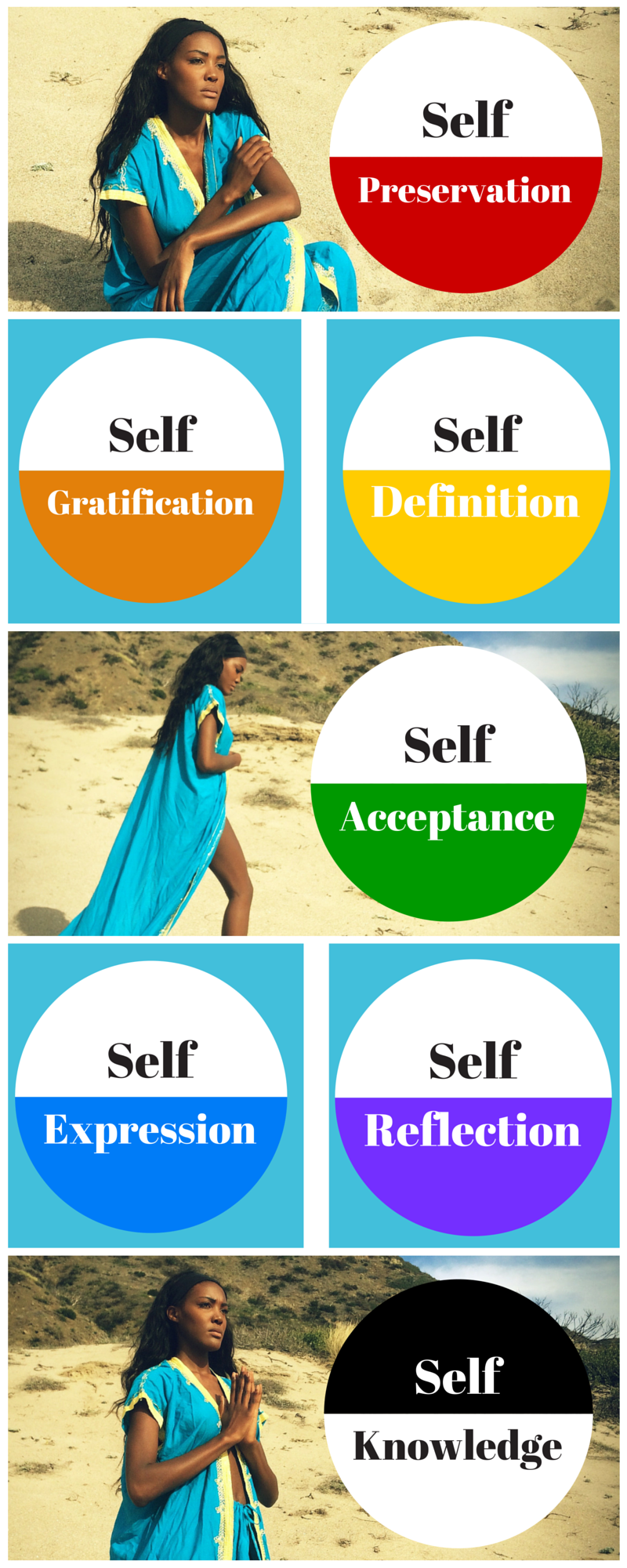 Self Fulfillment infographic